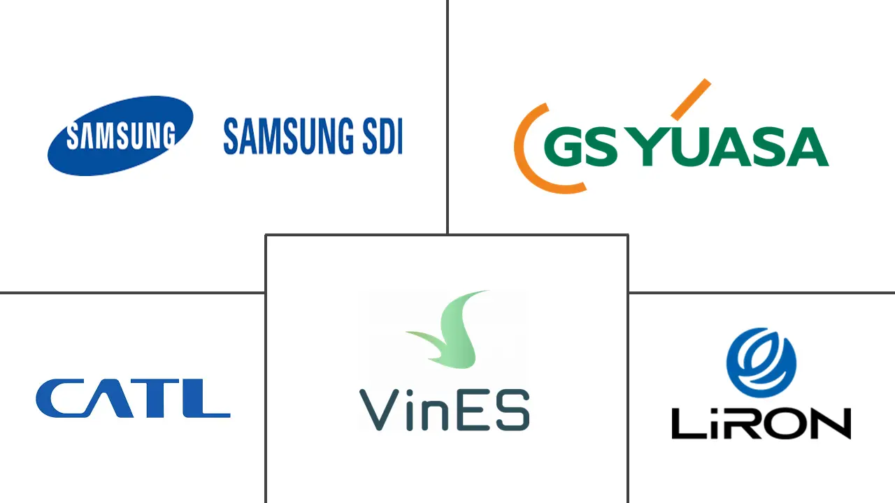 东盟国家电动汽车电池制造市场规模