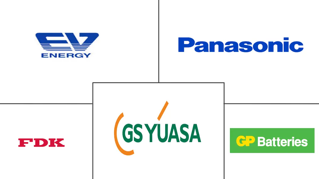 法国镍氢电池市场规模