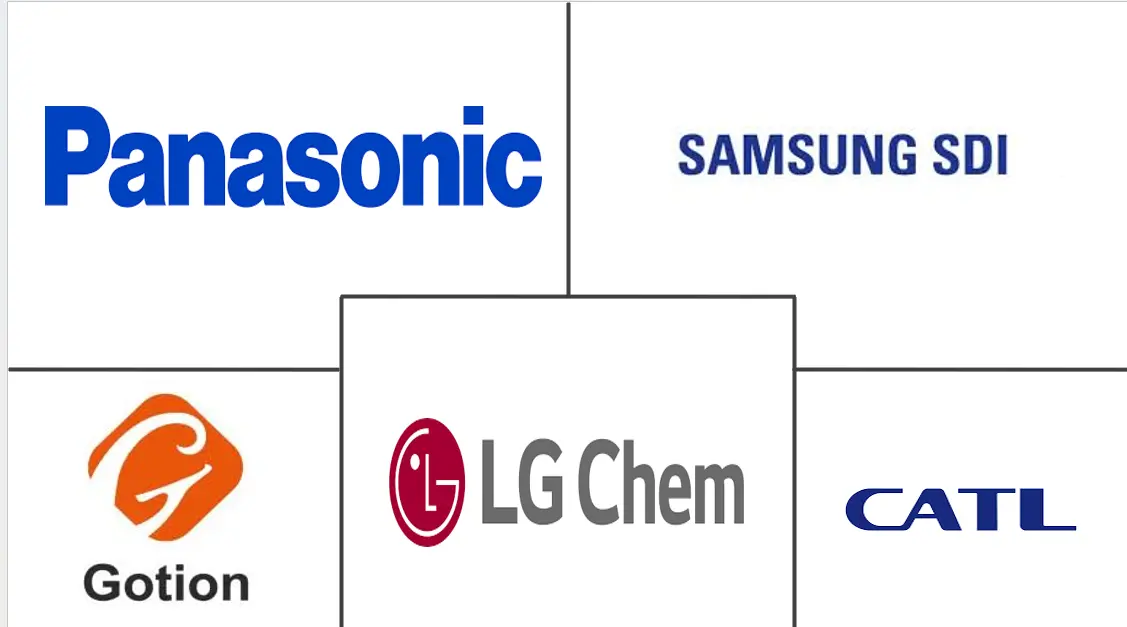 意大利镍氢电池市场规模