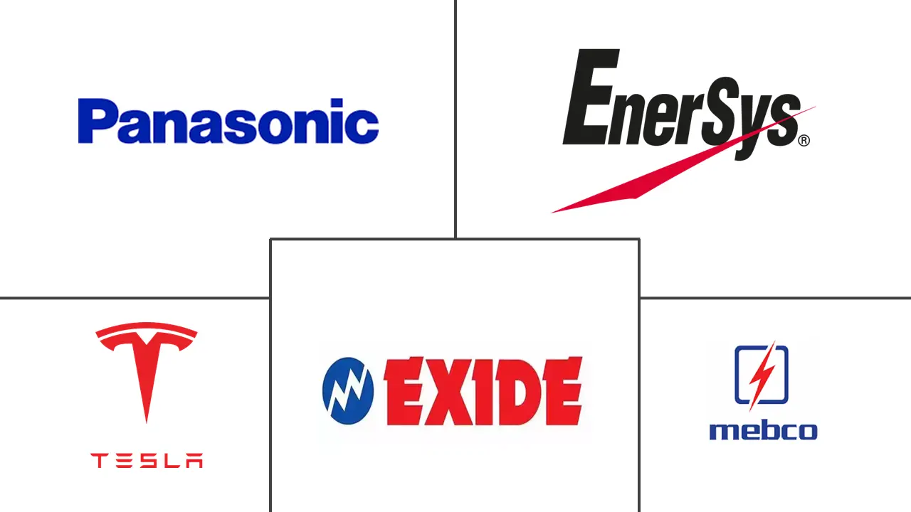 中东和北非充电电池市场规模