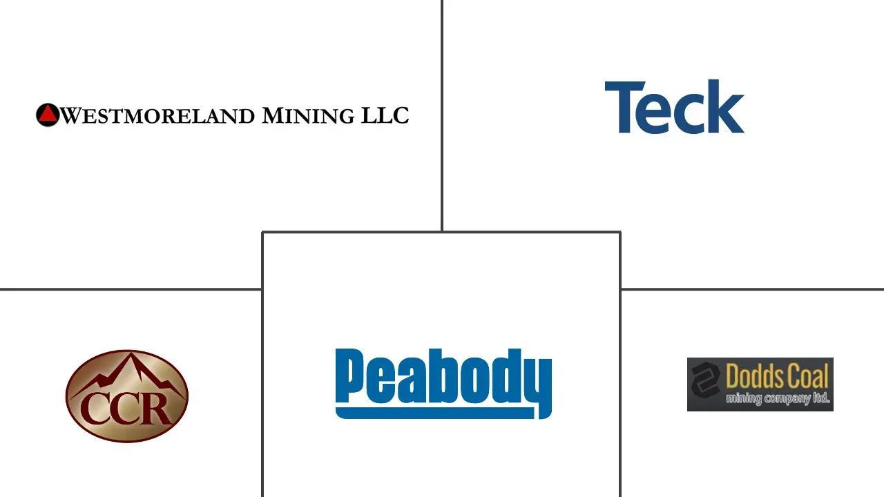 加拿大煤炭市场规模