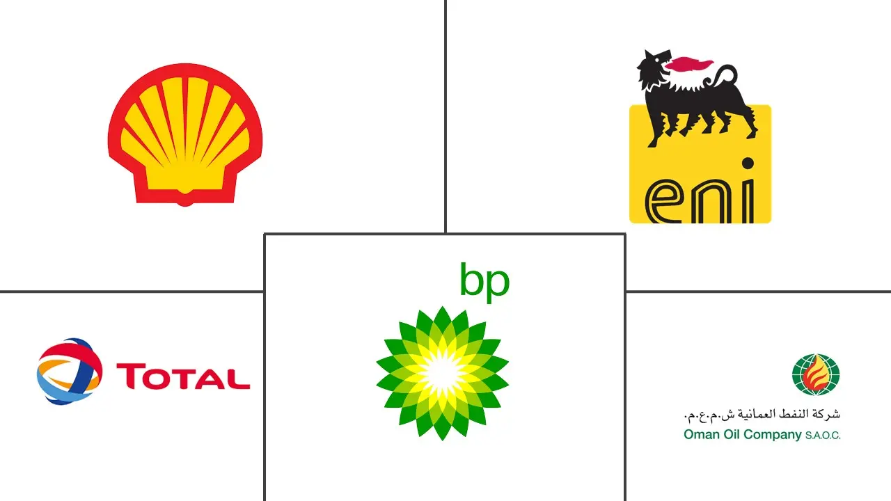 阿曼石油和天然气上游市场规模