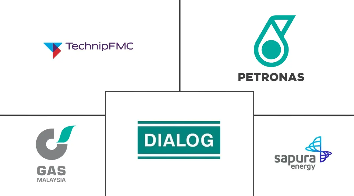 马来西亚石油和天然气管道市场规模和份额分析