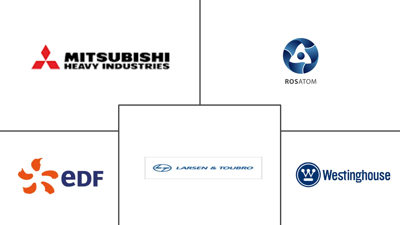 欧洲核反应堆建设市场规模