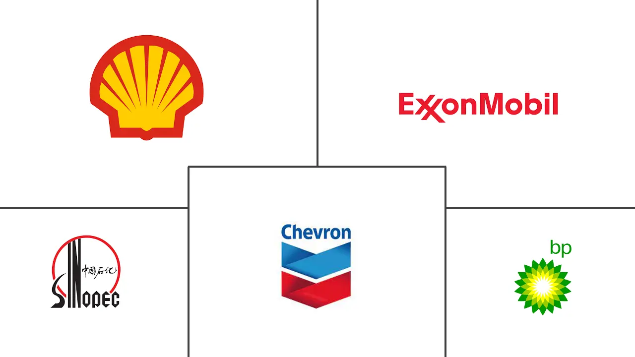 美国精炼石油产品市场规模