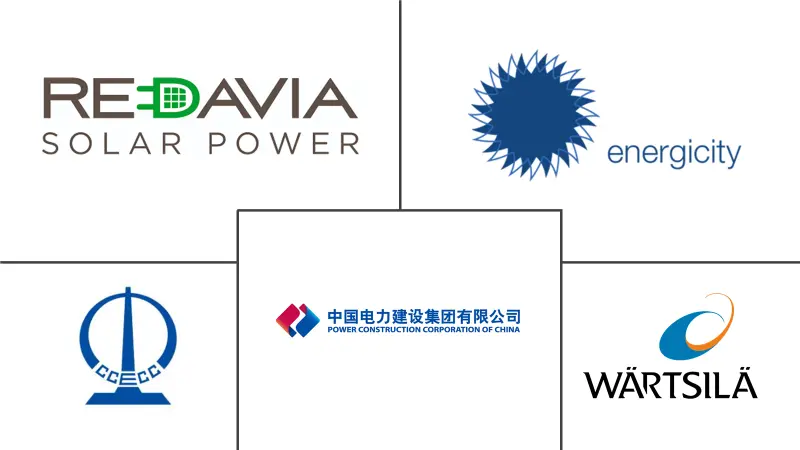 西非可再生能源市场规模