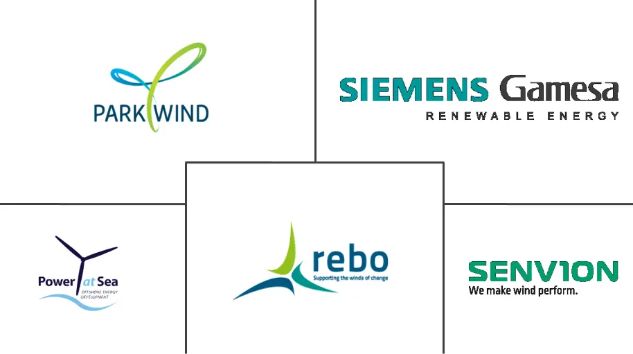 比利时风能市场规模