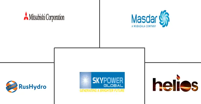 乌兹别克斯坦电力EPC市场规模