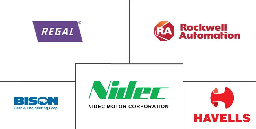 变频电机市场规模