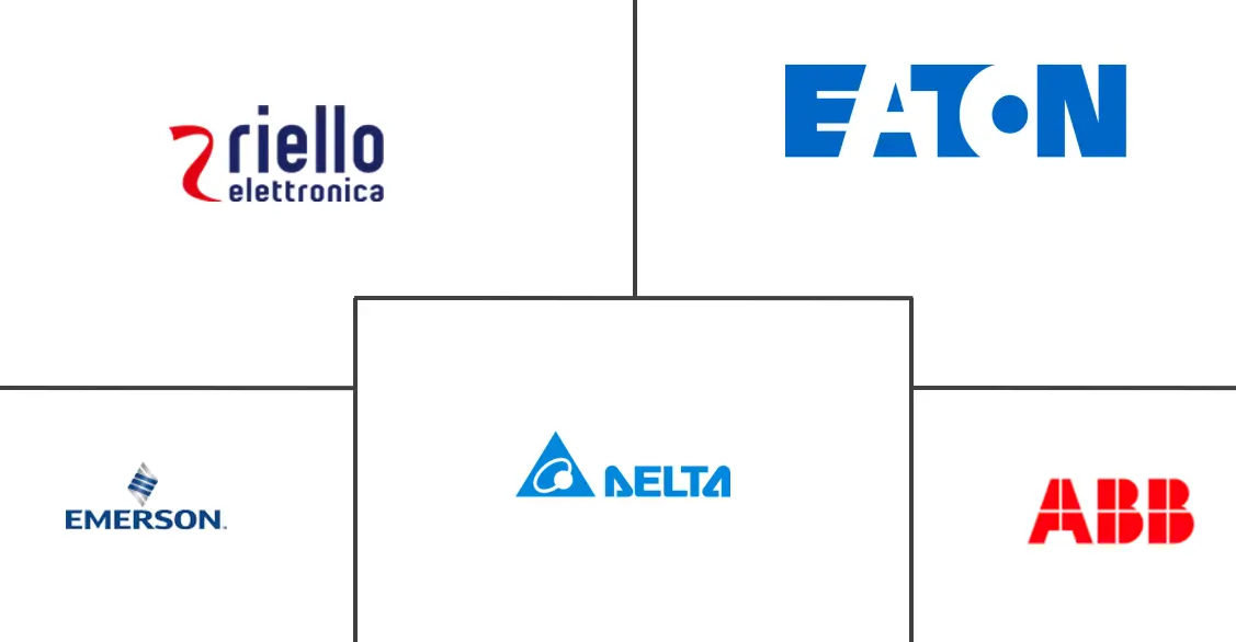 印度 UPS 市场规模和份额分析