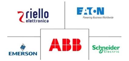 亚太地区不间断电源 (UPS) 市场规模和份额分析