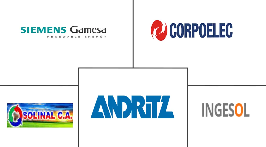 委内瑞拉可再生能源市场规模