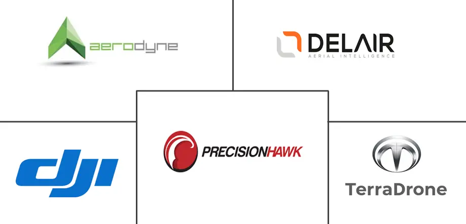 通用无人机市场规模