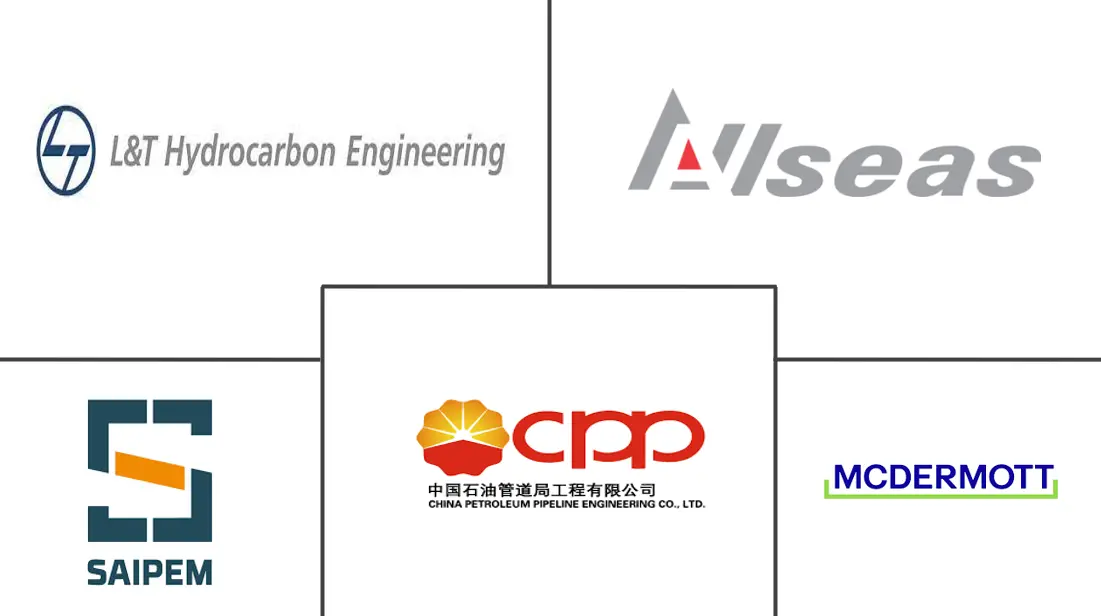 海上管道市场规模