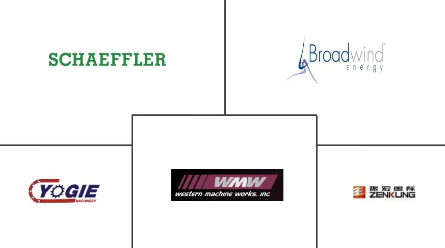 风力发电机轴市场规模