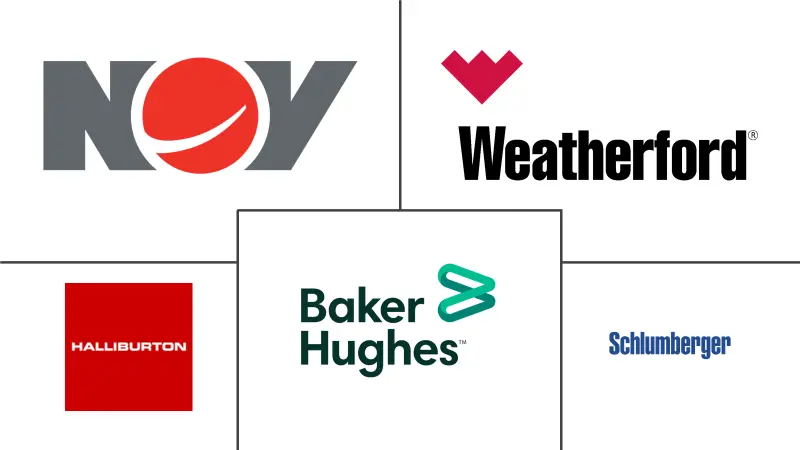 地质导向服务市场规模