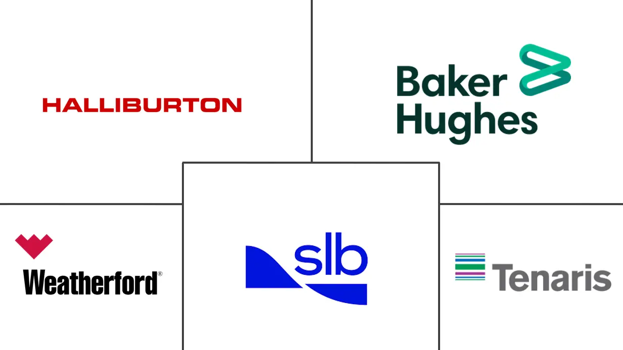 油田设备市场规模