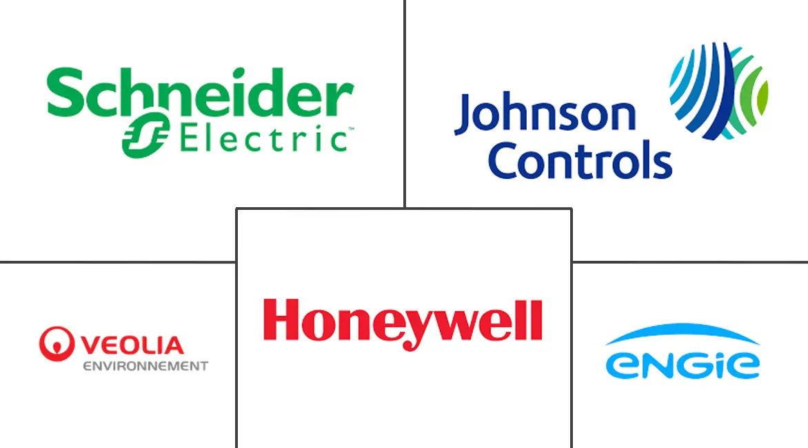 能源即服务 (EaaS) 市场规模和份额