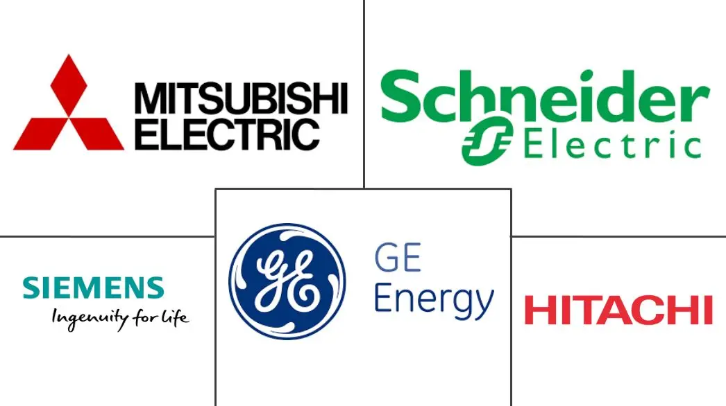 中东和非洲需求响应管理系统市场规模和份额分析