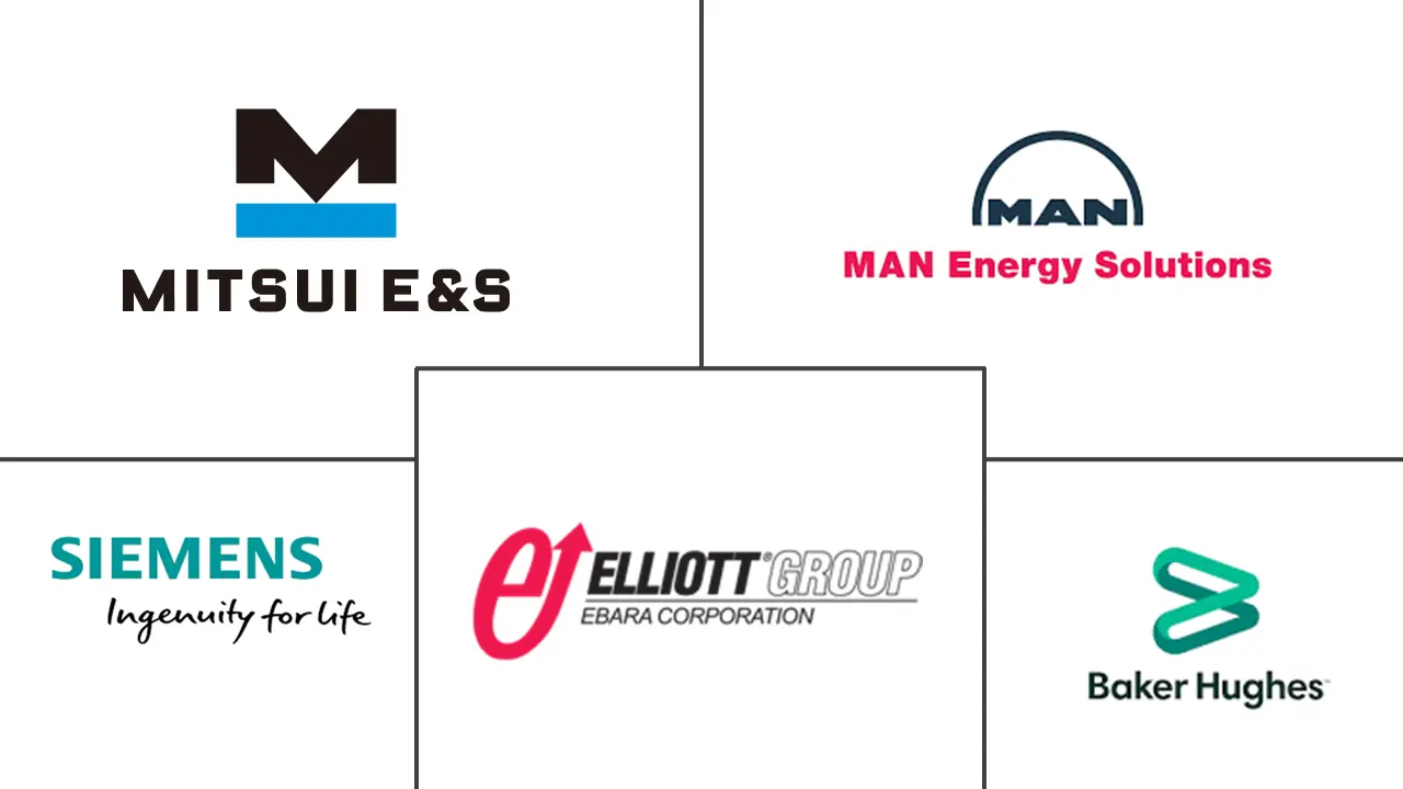 轴流式压缩机市场规模