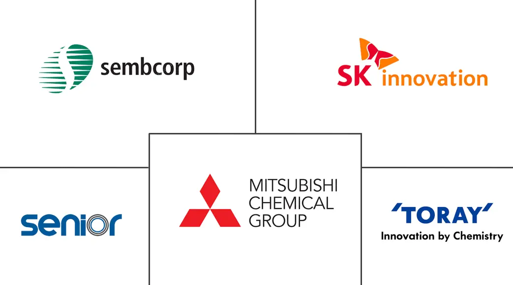 亚太地区电动汽车电池分离器市场规模