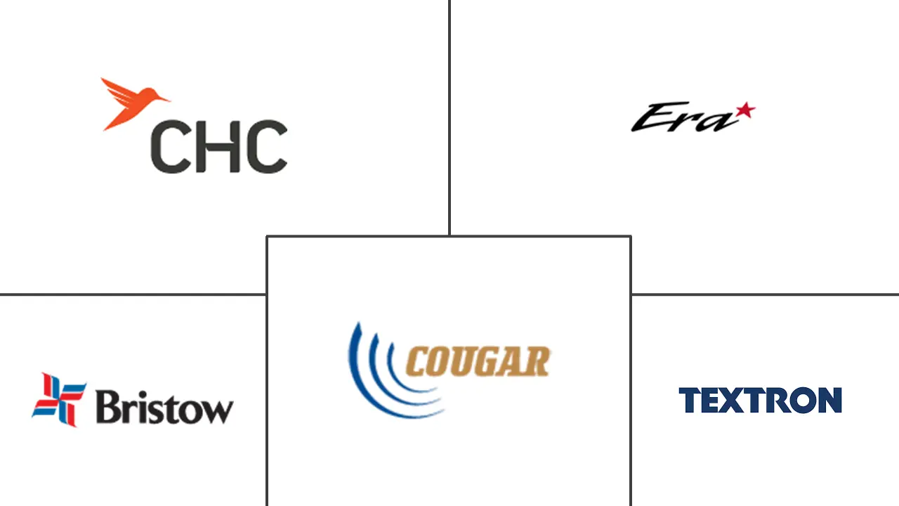 北美海上直升机服务市场规模和份额分析