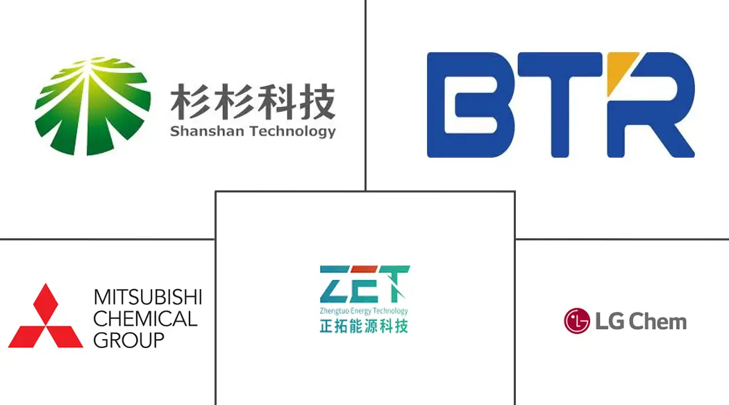 中国电动汽车电池负极市场规模
