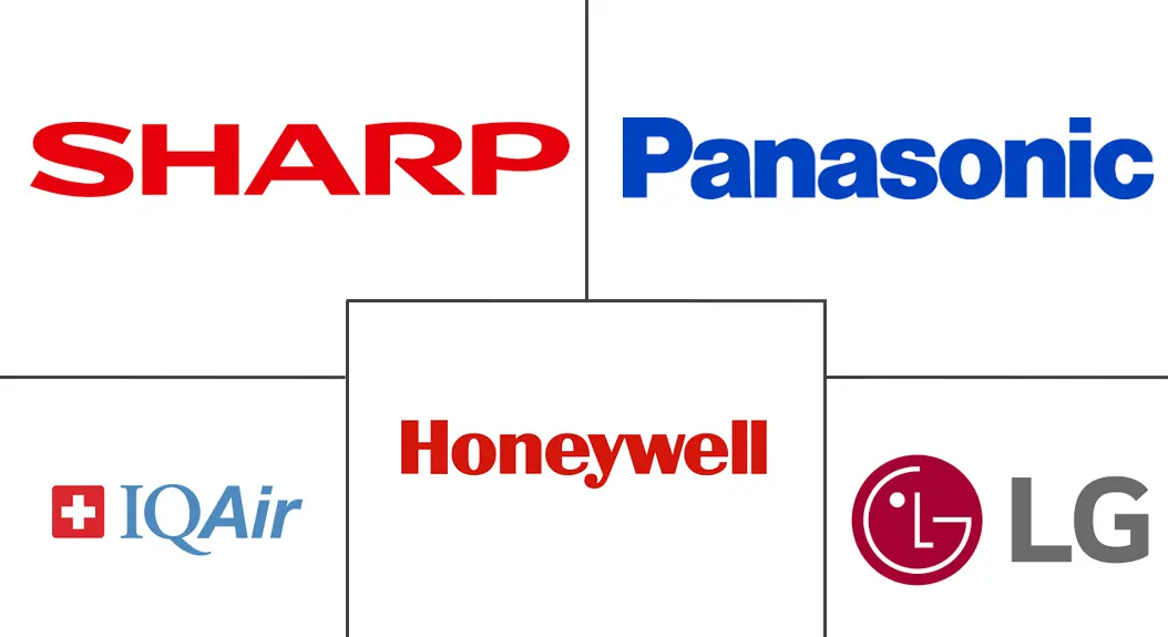 沙特阿拉伯空气净化器市场规模