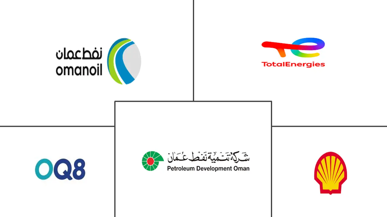 阿曼石油和天然气下游市场规模