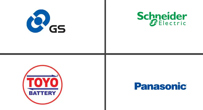 缅甸电池市场规模