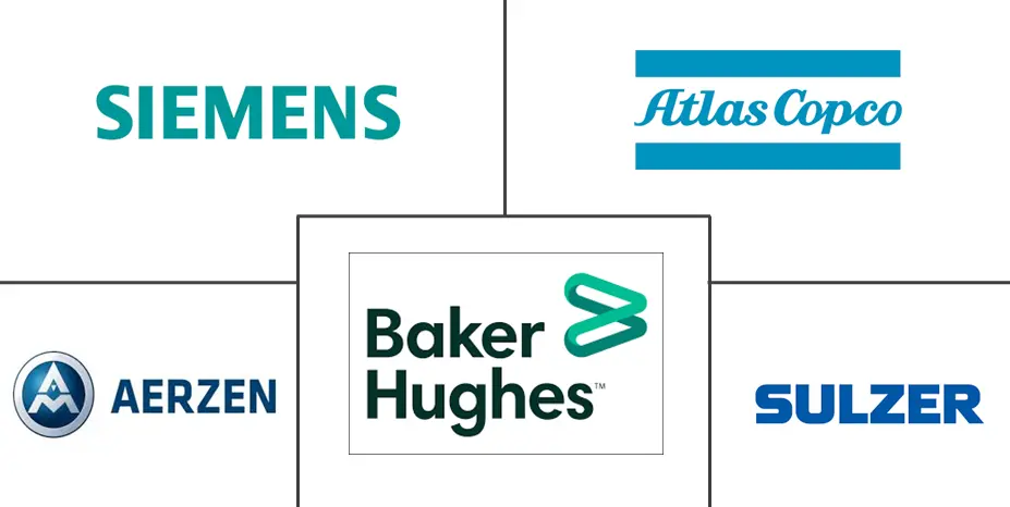 欧洲压缩机市场规模