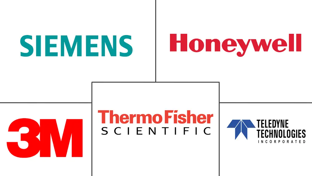 亚太地区空气质量监测市场规模