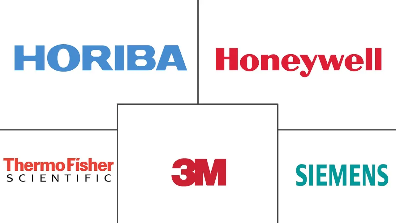 欧洲空气质量监测市场规模