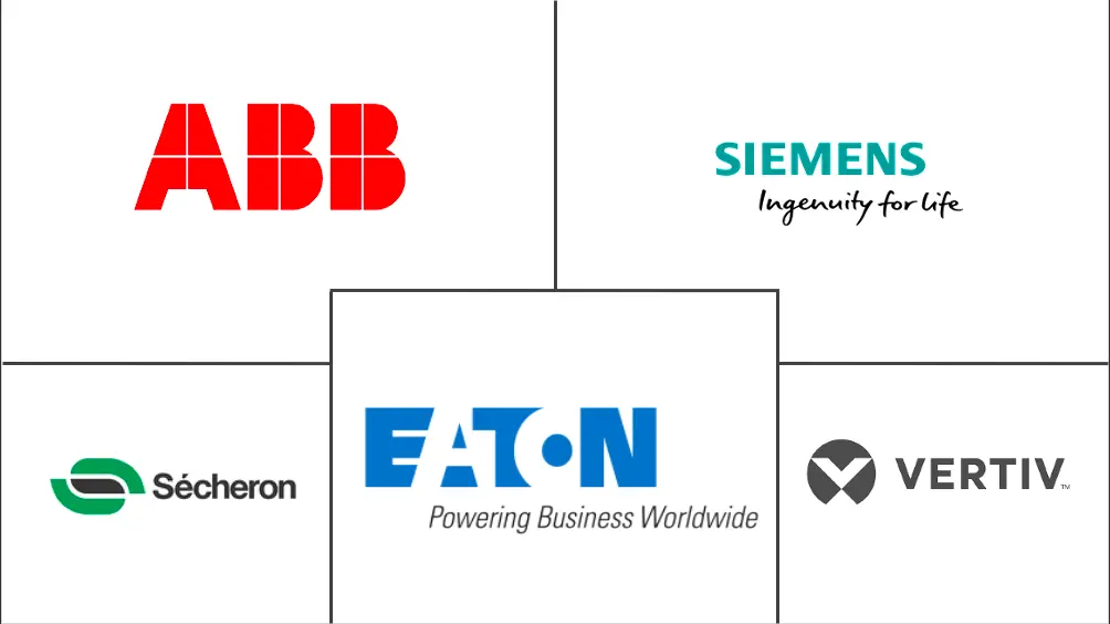 德国直流配电网络市场规模