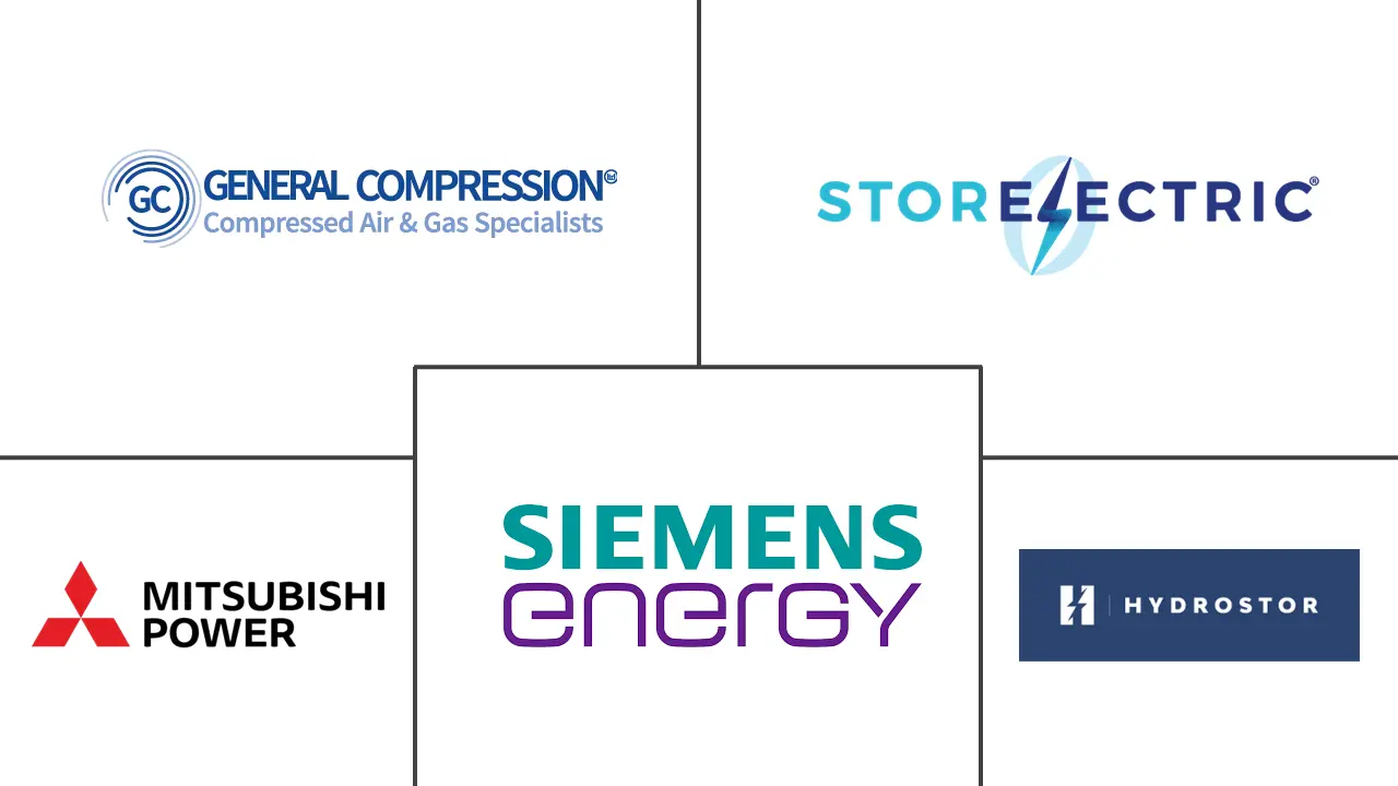 压缩空气储能（CAES）市场规模和份额