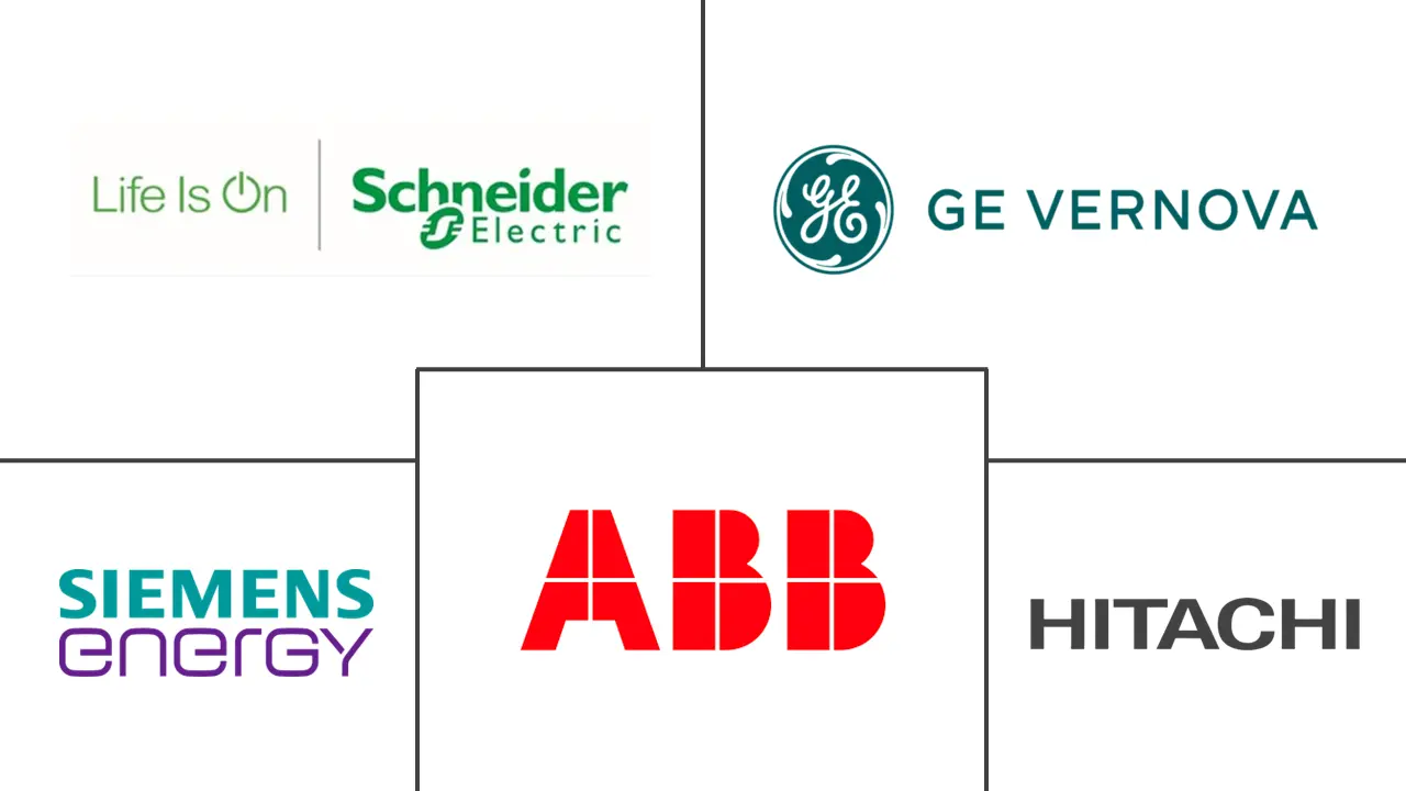 欧洲变压器市场规模及份额