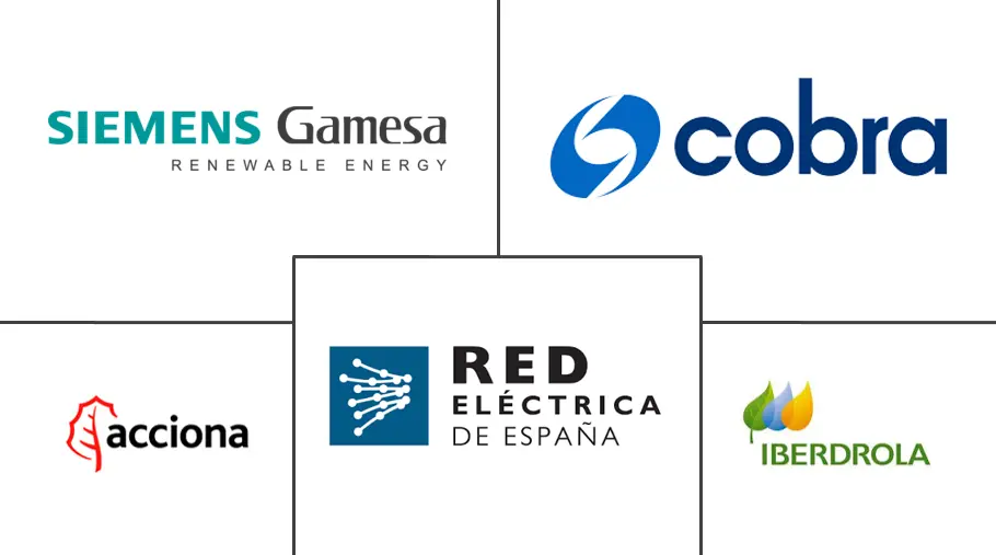 西班牙可再生能源市场规模