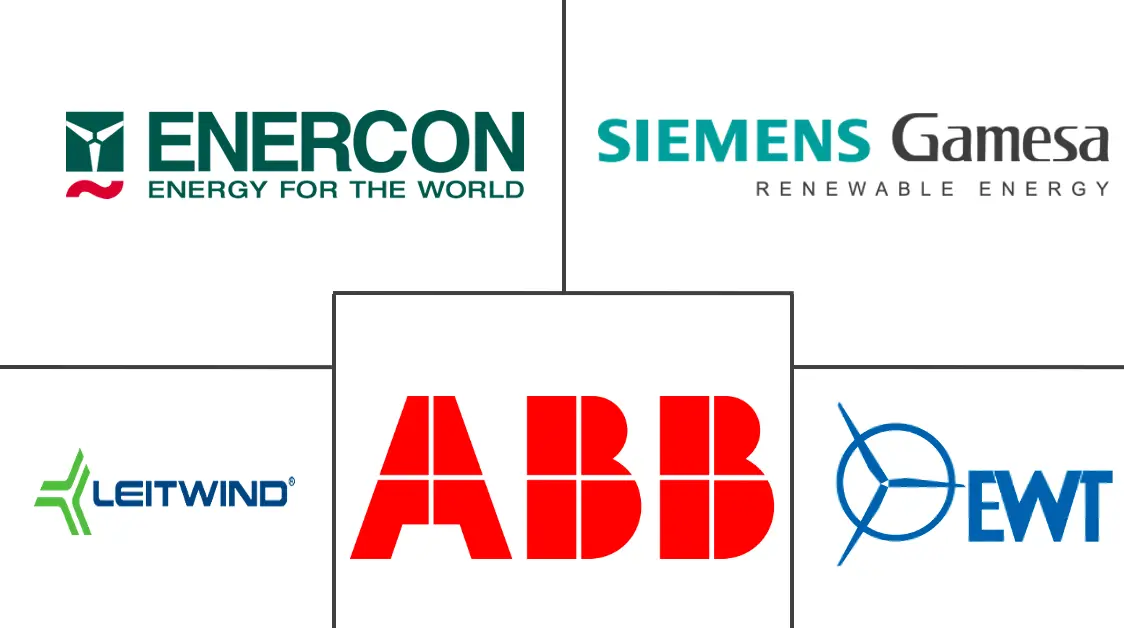 欧洲直驱风力发电机市场规模