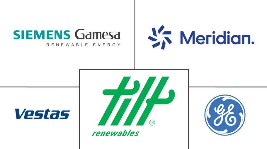 新西兰风能市场规模