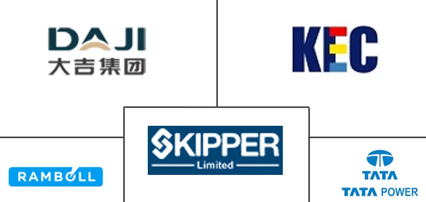 输电塔市场规模