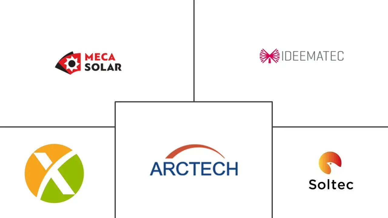 南美太阳能跟踪器市场规模