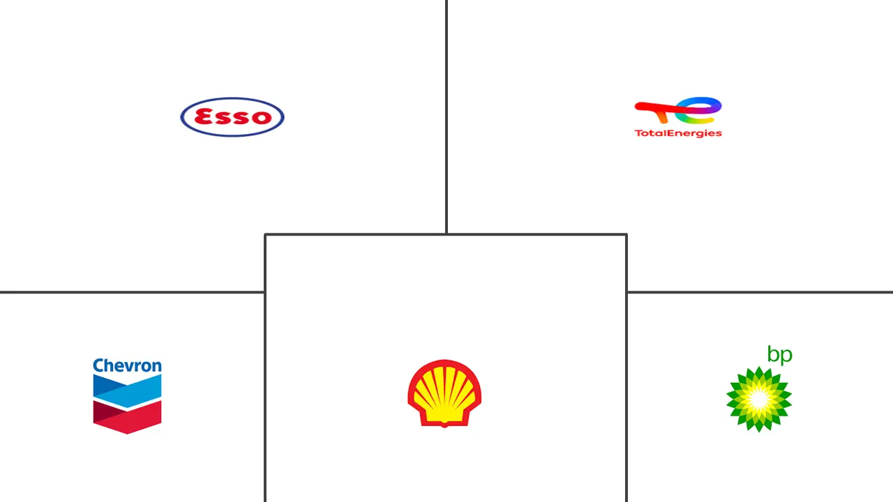 法国成品油市场规模