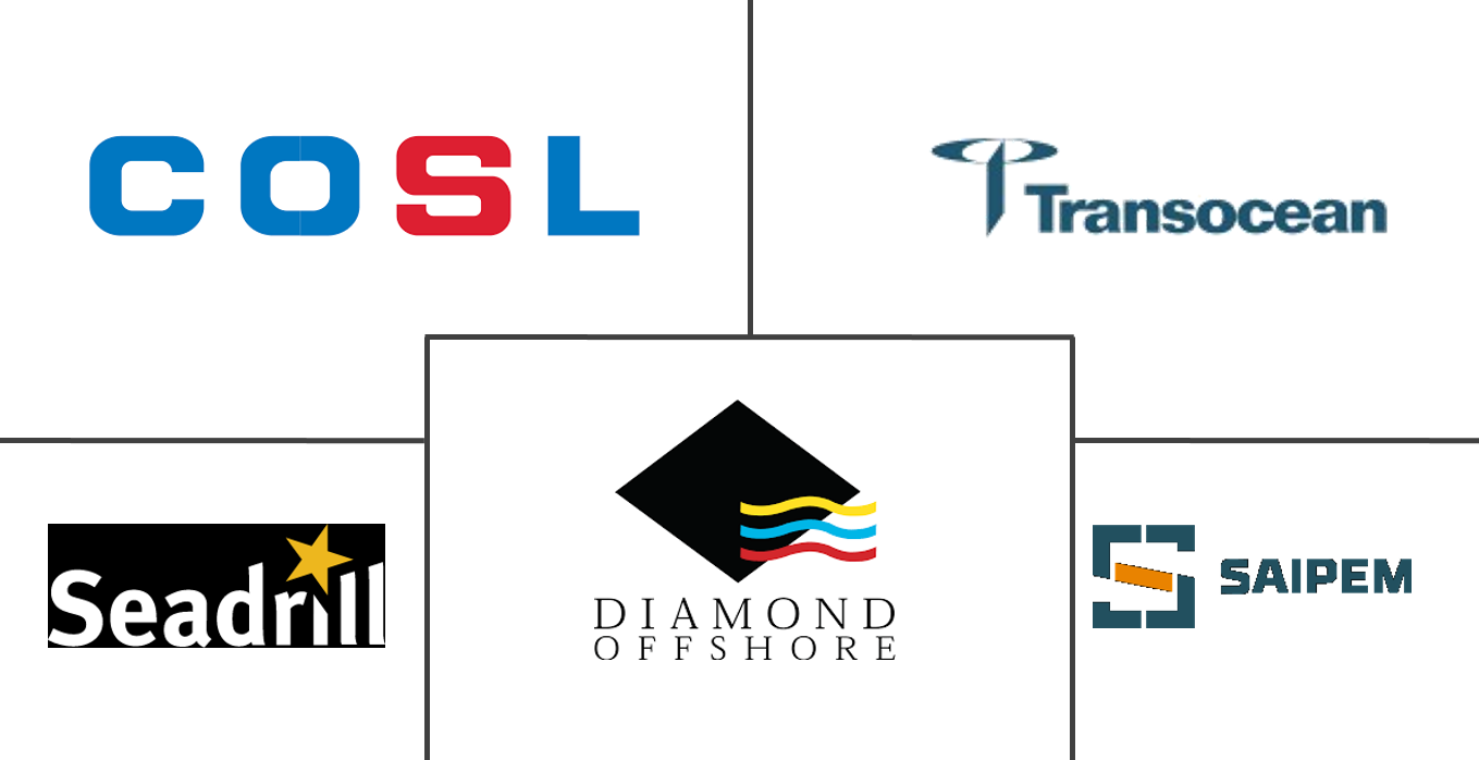 海上合同钻井市场规模