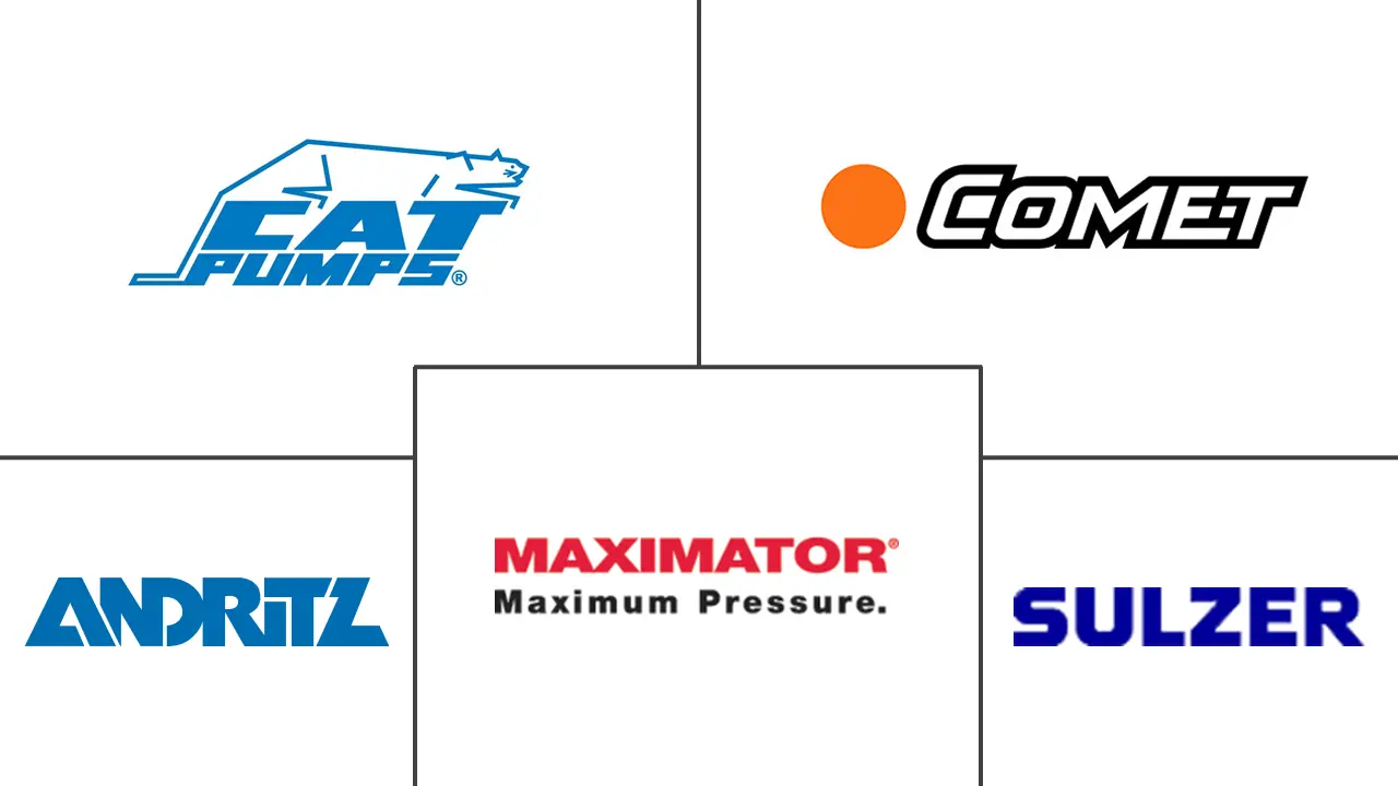 高压泵市场规模