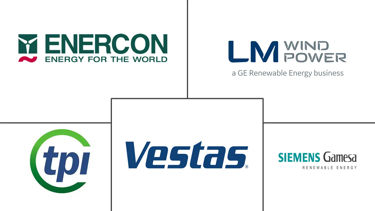 南美转子叶片市场规模