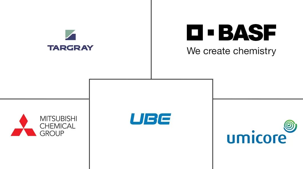电动汽车电池材料市场规模