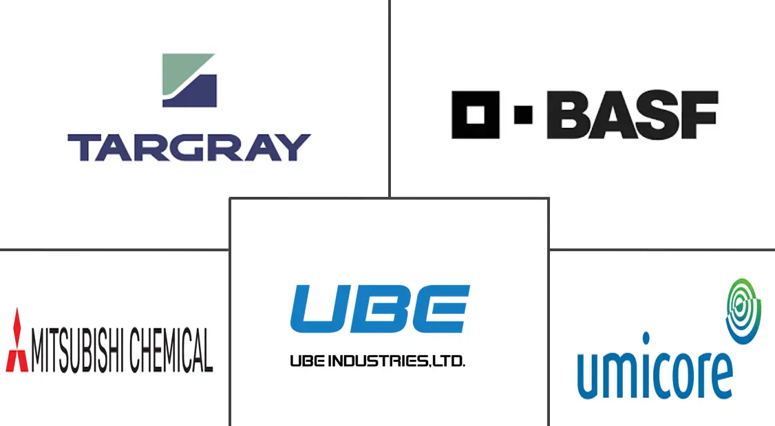 北美电动汽车电池材料市场规模