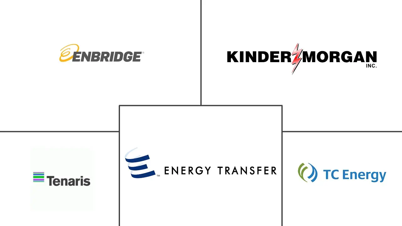 油气管道市场规模及份额