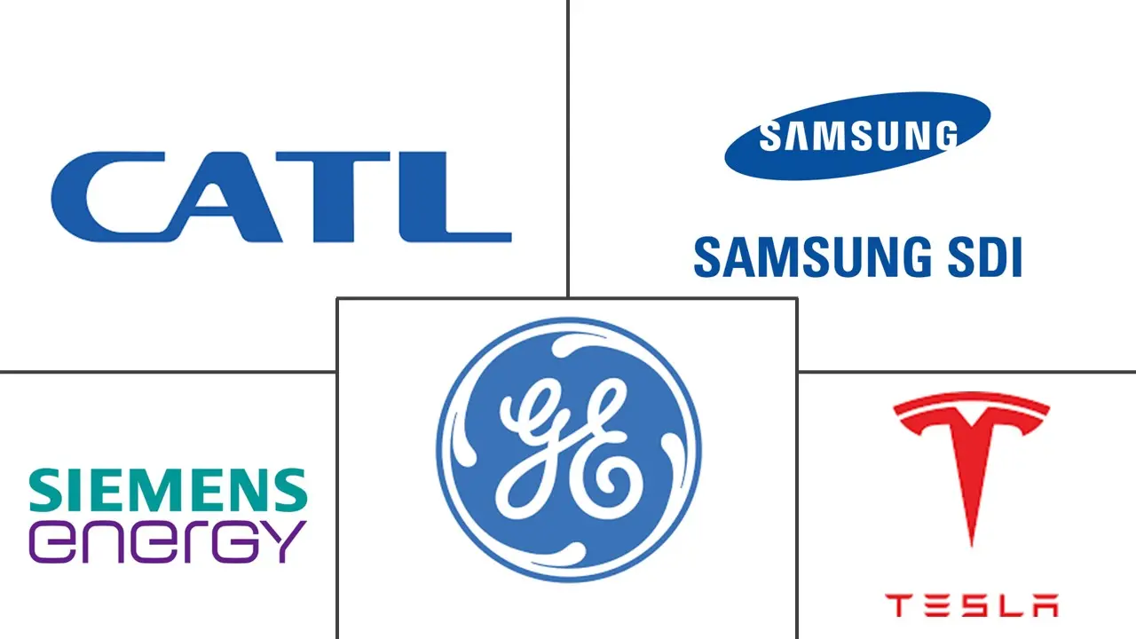 英国储能市场规模