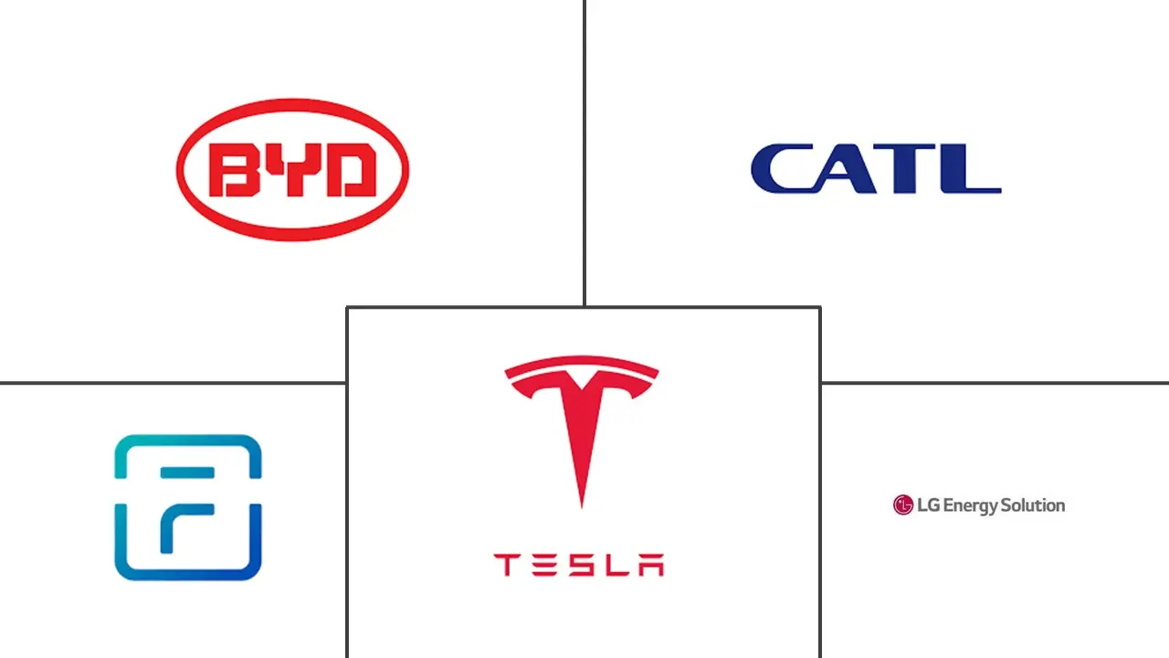 商业和工业储能市场规模及份额